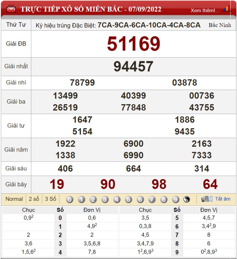 Dự đoán XSMB và chốt số lô đề ngày 08/09/2022  