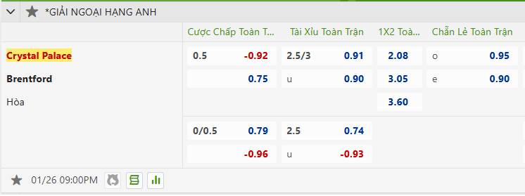 Soi kèo Crystal Palace vs Brentford – Ngoại hạng Anh, 21:00, 26/1/2025