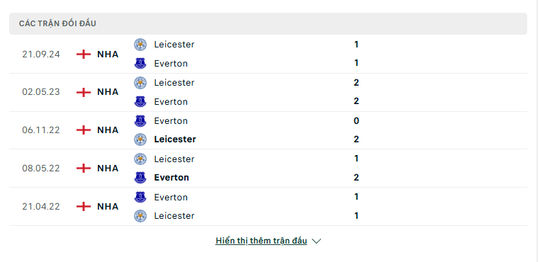 Soi kèo Everton vs Leicester – Ngoại hạng Anh, 22:00, 1/2/2025