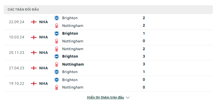 Soi kèo Nottingham vs Brighton – Ngoại hạng Anh, 19:30, 1/2/2025