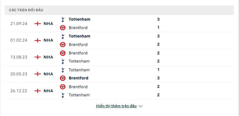 Soi kèo Brentford vs Tottenham – Ngoại hạng Anh, 21:00, 2/2/2025