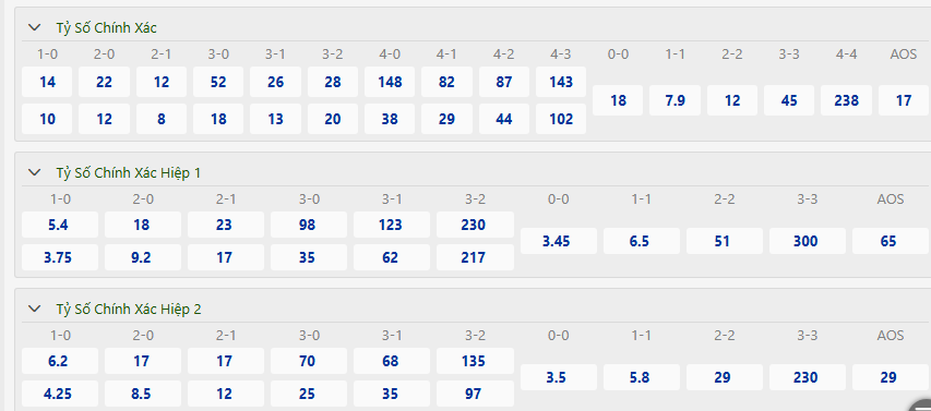 Soi kèo Sevilla vs Real Madrid – La Liga, 0:00, 19/5/2025